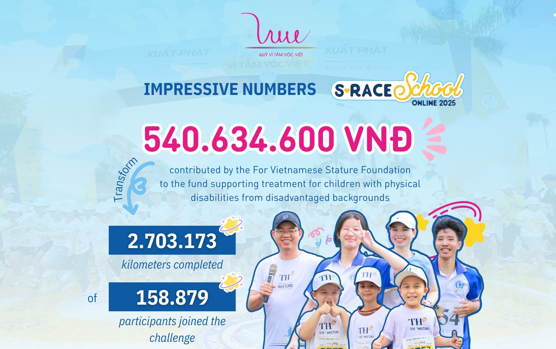 540,634,600 VND contributed to the mobility disability treatment fund for disadvantaged pediatric patients through S-Race School Online 2025
